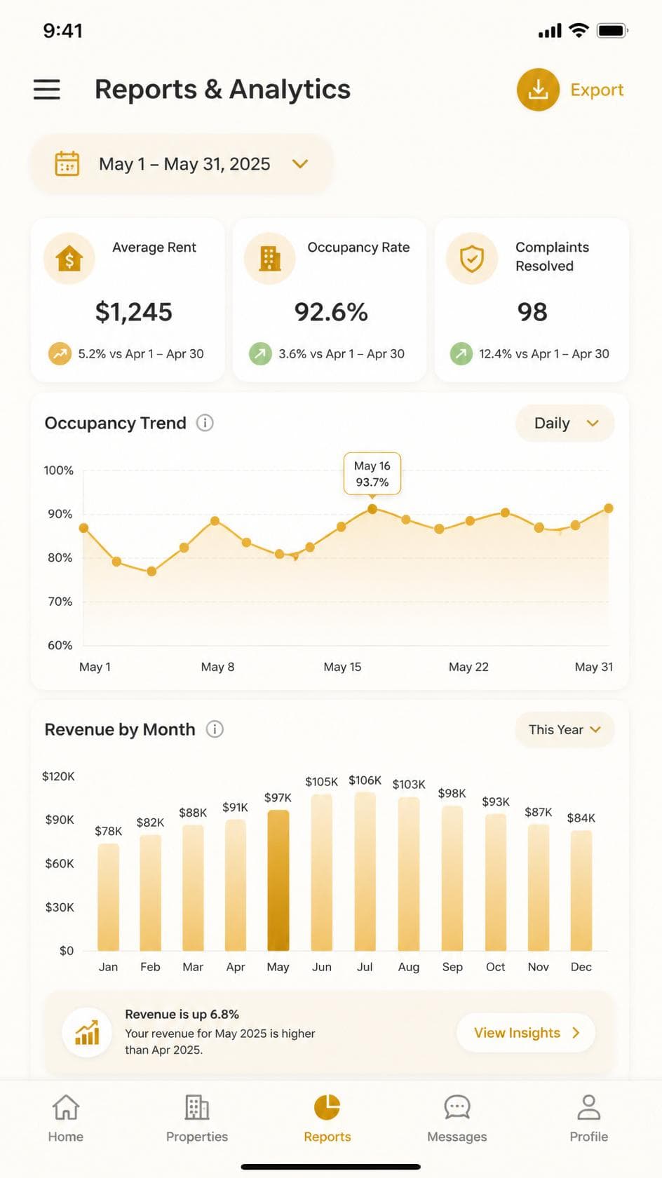 Reports & analytics — PG Manager Pro app screen